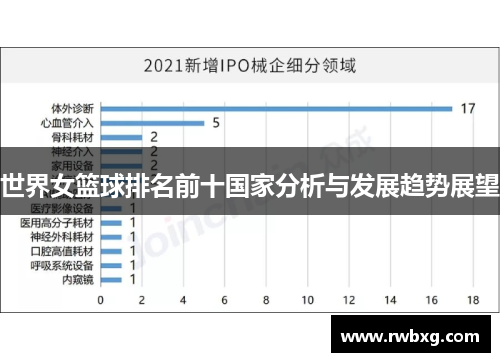 世界女篮球排名前十国家分析与发展趋势展望